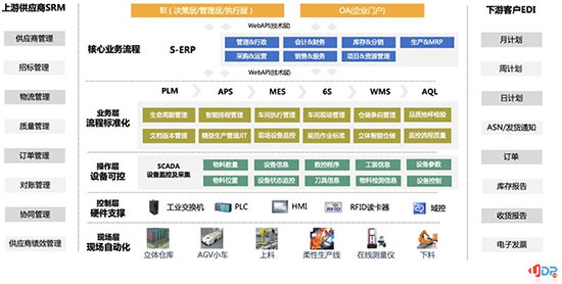 北京软件开发选购指南：打造属于您的智能助手