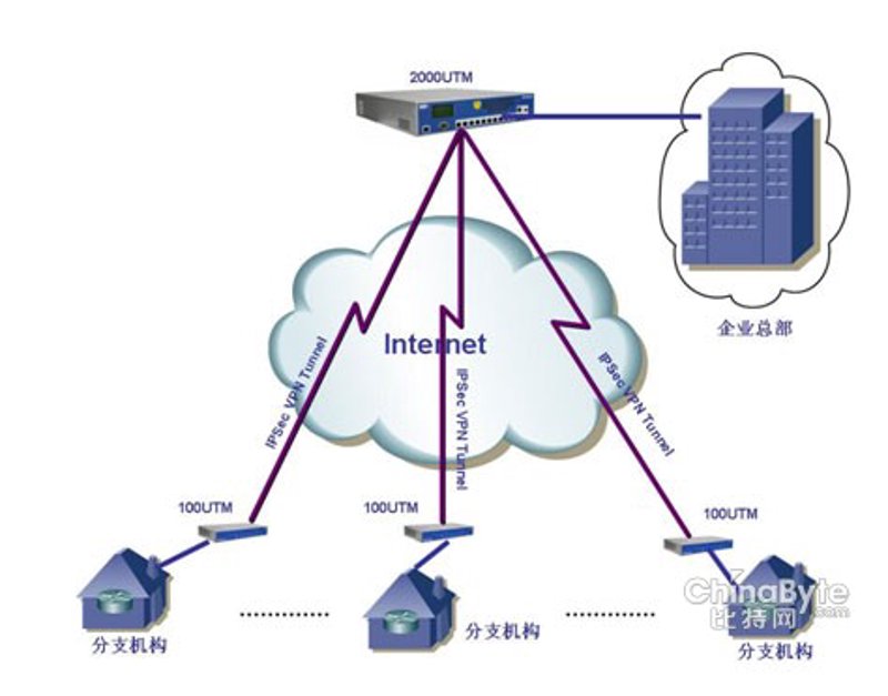 信息化助力企业加速转型升级