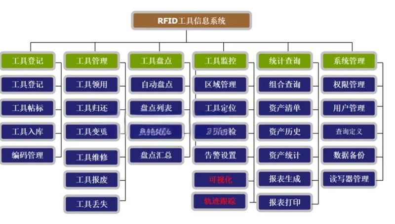 北京软件开发:技术革新引领未来趋势