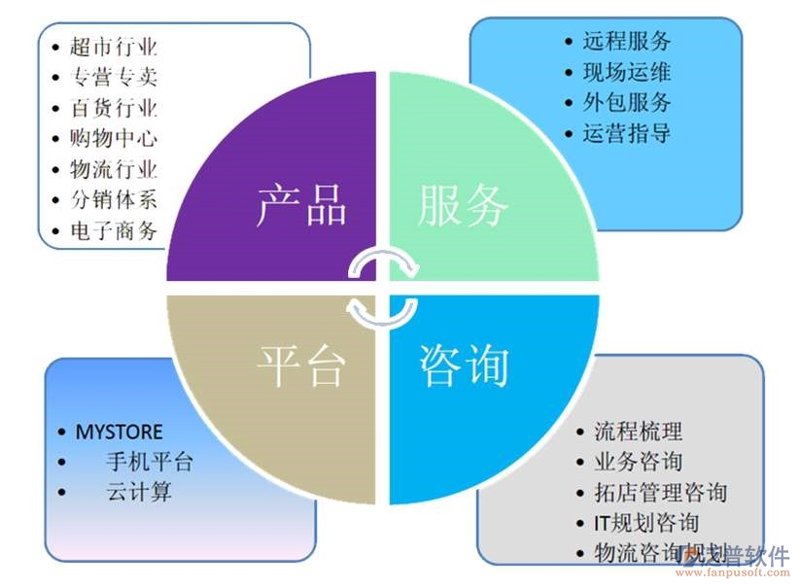 北京软件开发:城市创新与技术发展的引擎